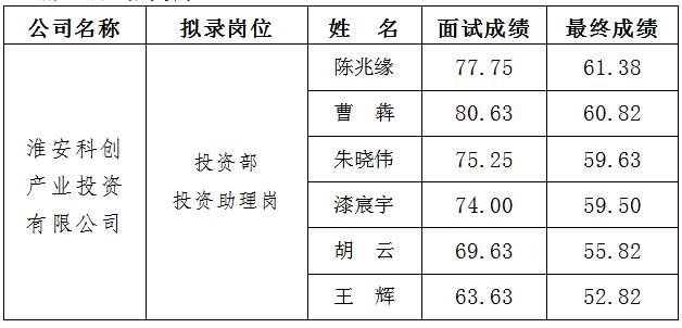 2、科創(chuàng) 面試.jpg