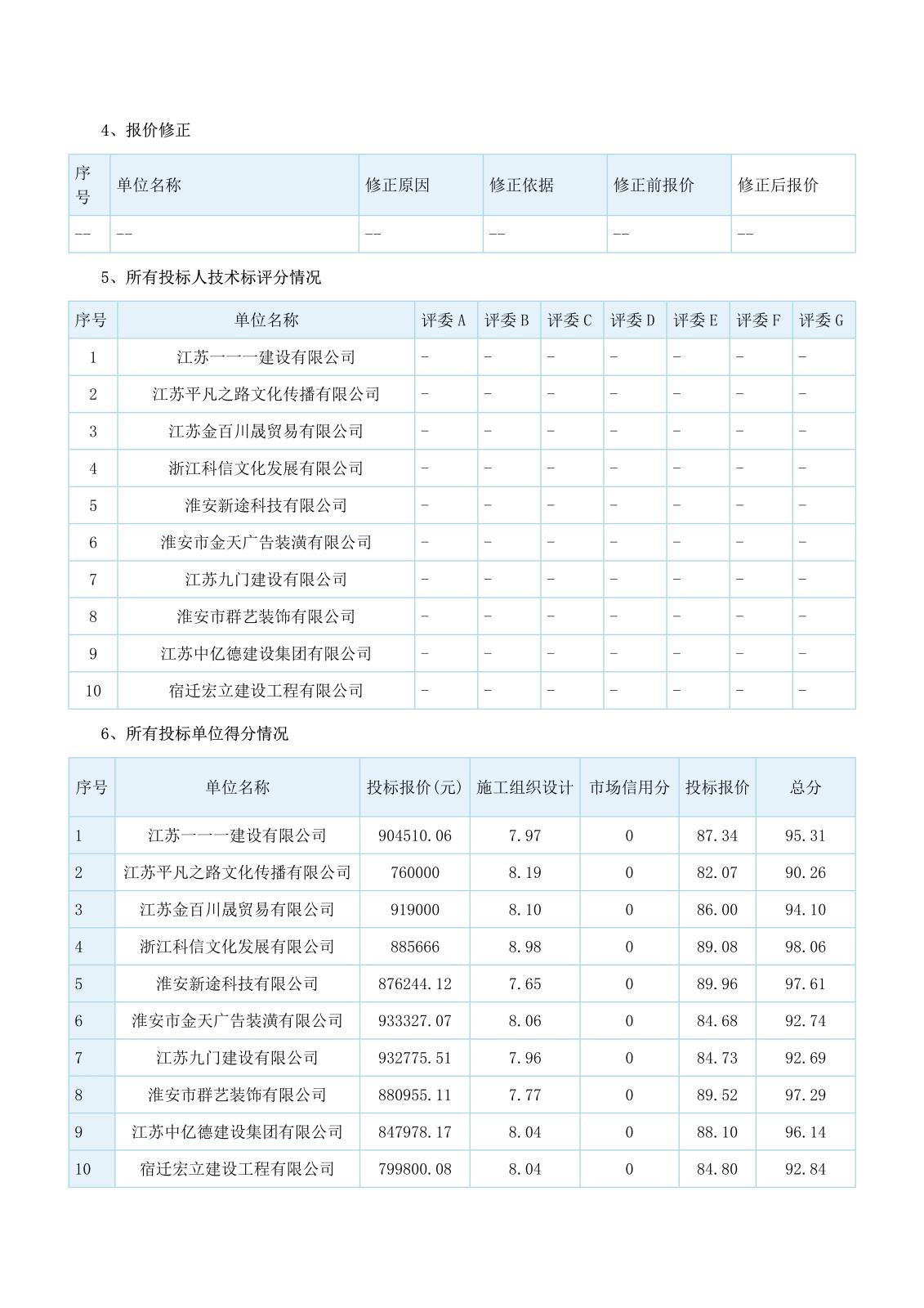 江蘇省工程建設(shè)項目評標結(jié)果公示(1)_2.jpg